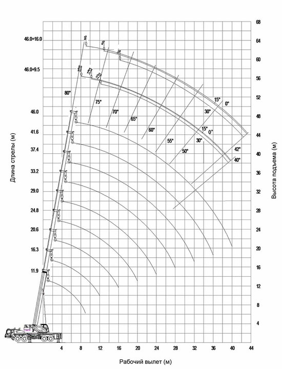 Zoomlion ZTC800V, 2023 год, 16 500 000 рублей, 4 фотография