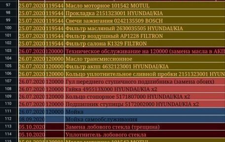 Hyundai Solaris II рестайлинг, 2013 год, 990 000 рублей, 17 фотография
