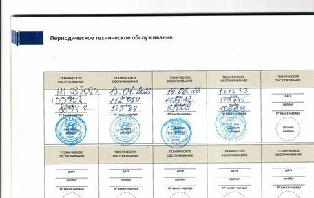 Hyundai Solaris II рестайлинг, 2018 год, 1 289 000 рублей, 19 фотография