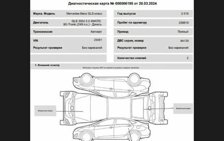 Mercedes-Benz GLS, 2016 год, 4 260 000 рублей, 28 фотография