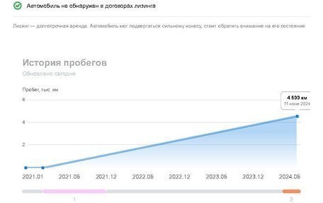 Renault Duster, 2021 год, 2 450 000 рублей, 25 фотография