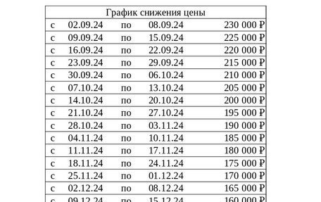 ГАЗ 31105 «Волга», 2008 год, 230 000 рублей, 1 фотография