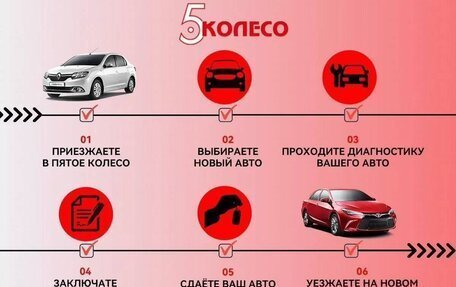 KIA Sorento III Prime рестайлинг, 2018 год, 2 200 000 рублей, 4 фотография