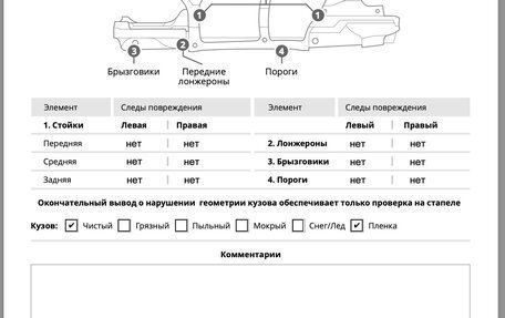 BMW M4, 2018 год, 7 500 000 рублей, 31 фотография