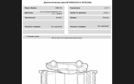 BMW X5, 2017 год, 3 059 000 рублей, 21 фотография