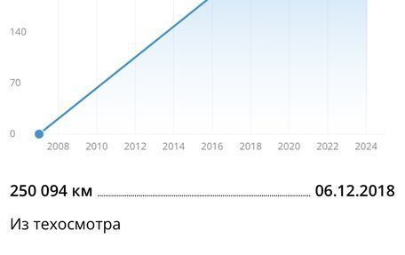 Honda Accord VII рестайлинг, 2007 год, 1 050 000 рублей, 11 фотография