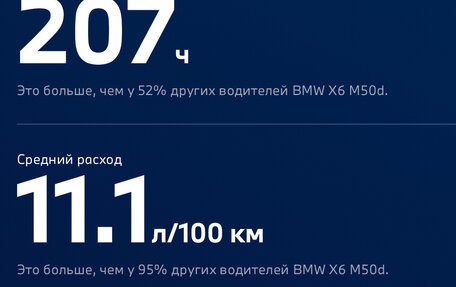 BMW X6, 2021 год, 12 000 000 рублей, 34 фотография