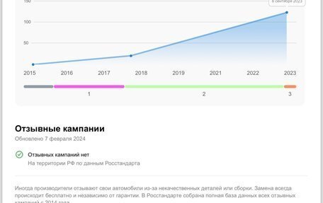 Toyota Camry, 2015 год, 2 470 000 рублей, 17 фотография