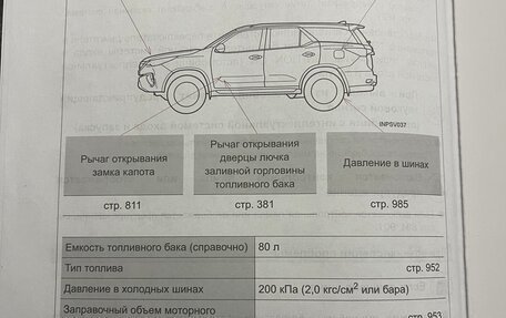 Toyota Fortuner II, 2018 год, 3 690 000 рублей, 17 фотография