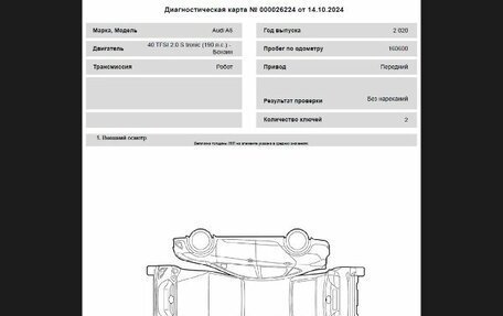 Audi A6, 2020 год, 3 200 000 рублей, 31 фотография