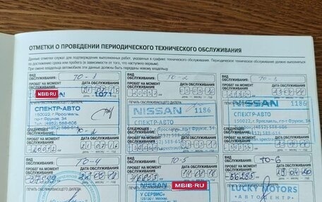 Nissan Juke Nismo, 2014 год, 1 500 000 рублей, 1 фотография
