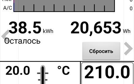 Nissan Leaf I, 2014 год, 1 120 000 рублей, 4 фотография