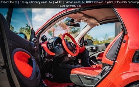 Smart Fortwo III, 2024 год, 10 000 000 рублей, 5 фотография