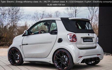 Smart Fortwo III, 2024 год, 10 000 000 рублей, 5 фотография