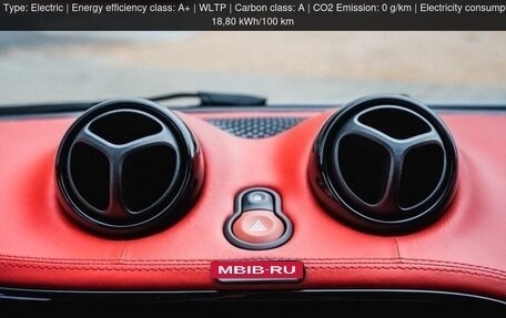 Smart Fortwo III, 2024 год, 10 000 000 рублей, 15 фотография
