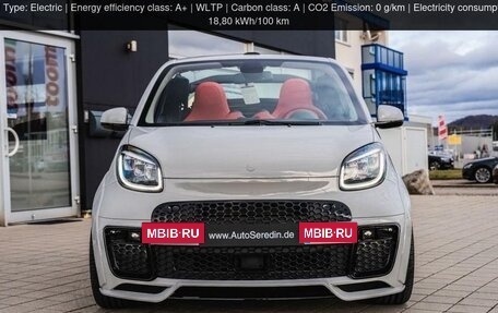 Smart Fortwo III, 2024 год, 10 000 000 рублей, 17 фотография