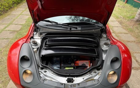 Smart Roadster, 2003 год, 1 250 000 рублей, 11 фотография