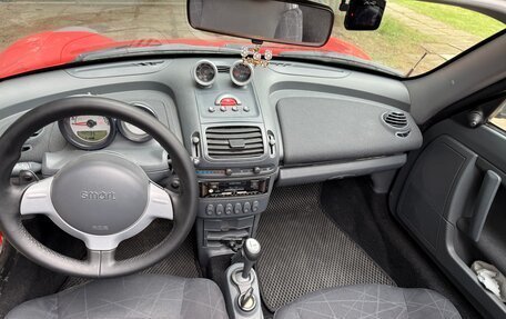 Smart Roadster, 2003 год, 1 250 000 рублей, 19 фотография