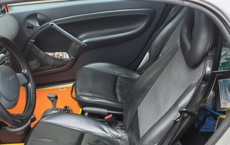 Smart Fortwo III, 2001 год, 280 000 рублей, 9 фотография