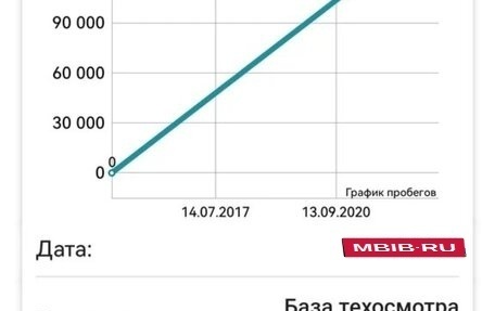 Volkswagen Jetta VI, 2014 год, 985 000 рублей, 6 фотография