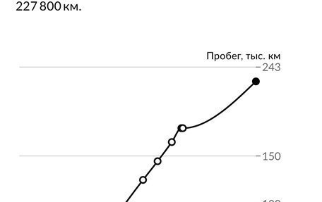 Audi A4, 2008 год, 850 000 рублей, 31 фотография