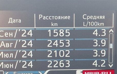 Toyota Prius IV XW50, 2017 год, 1 550 000 рублей, 17 фотография