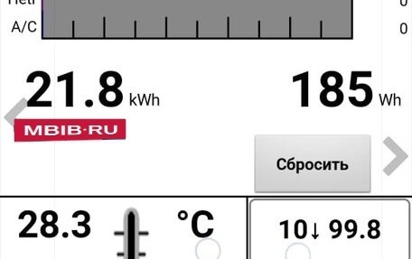 Nissan Leaf I, 2014 год, 850 000 рублей, 16 фотография