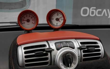 Smart Fortwo III, 2009 год, 929 000 рублей, 9 фотография