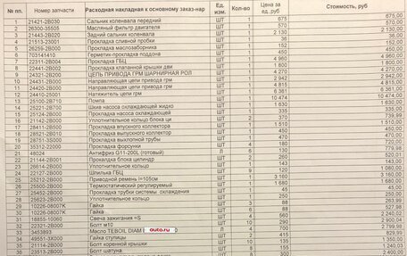 Hyundai Solaris II рестайлинг, 2012 год, 1 000 050 рублей, 23 фотография