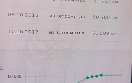 ГАЗ 31105 «Волга», 2005 год, 280 000 рублей, 5 фотография