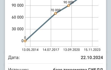 Chevrolet Cruze II, 2013 год, 760 000 рублей, 3 фотография