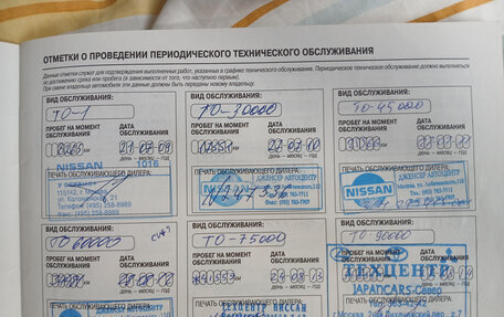 Nissan Qashqai, 2008 год, 950 000 рублей, 32 фотография
