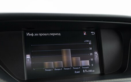 Lexus ES VII, 2015 год, 2 250 000 рублей, 29 фотография