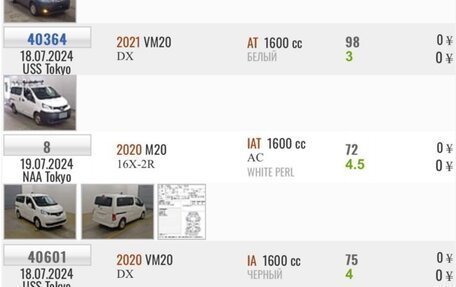 Nissan NV200, 2020 год, 2 100 000 рублей, 39 фотография