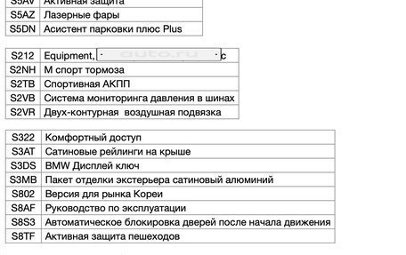 BMW X5, 2022 год, 7 000 000 рублей, 22 фотография
