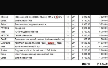 Ford Focus II рестайлинг, 2009 год, 820 000 рублей, 24 фотография