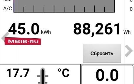 Nissan Leaf I, 2016 год, 1 490 000 рублей, 2 фотография