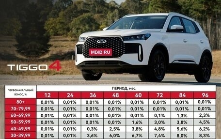 Chery Tiggo 4 I рестайлинг, 2025 год, 2 250 000 рублей, 2 фотография