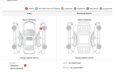 KIA Carnival, 2021 год, 2 140 000 рублей, 22 фотография