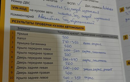Skoda Octavia, 2015 год, 1 425 000 рублей, 15 фотография