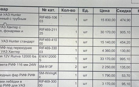 ЛуАЗ 3151, 2004 год, 500 000 рублей, 9 фотография