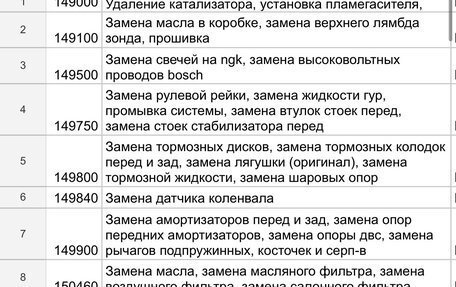 Ford Focus III, 2014 год, 1 100 000 рублей, 2 фотография