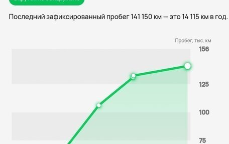 Volkswagen Tiguan I, 2013 год, 1 580 000 рублей, 39 фотография
