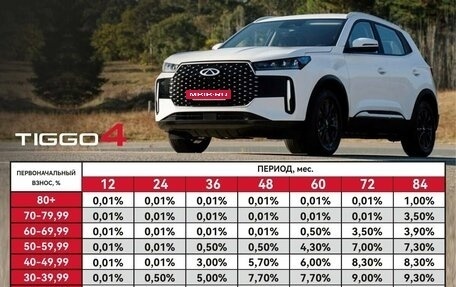 Chery Tiggo 4 I рестайлинг, 2025 год, 2 199 000 рублей, 2 фотография