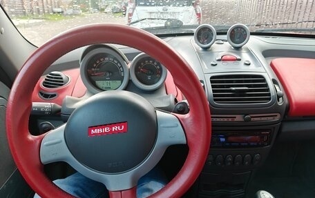 Smart Roadster, 2003 год, 800 000 рублей, 1 фотография
