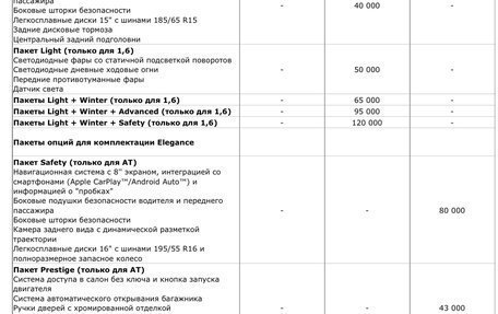 Hyundai Solaris II рестайлинг, 2020 год, 1 600 000 рублей, 27 фотография