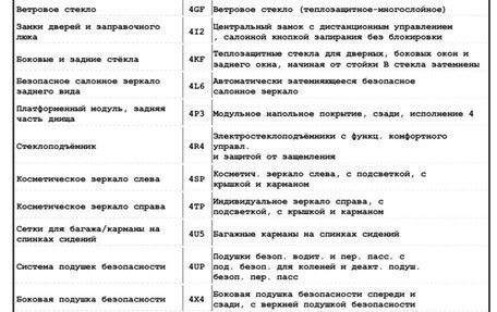 Volkswagen Golf VII, 2014 год, 1 100 000 рублей, 36 фотография
