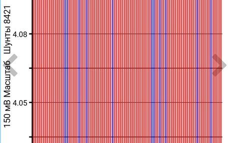 Nissan Leaf I, 2013 год, 888 888 рублей, 11 фотография