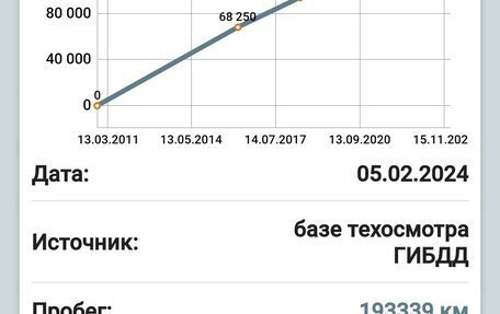 KIA cee'd I рестайлинг, 2010 год, 770 000 рублей, 12 фотография