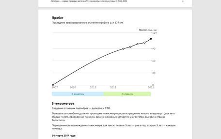 Nissan Note II рестайлинг, 2007 год, 560 000 рублей, 22 фотография